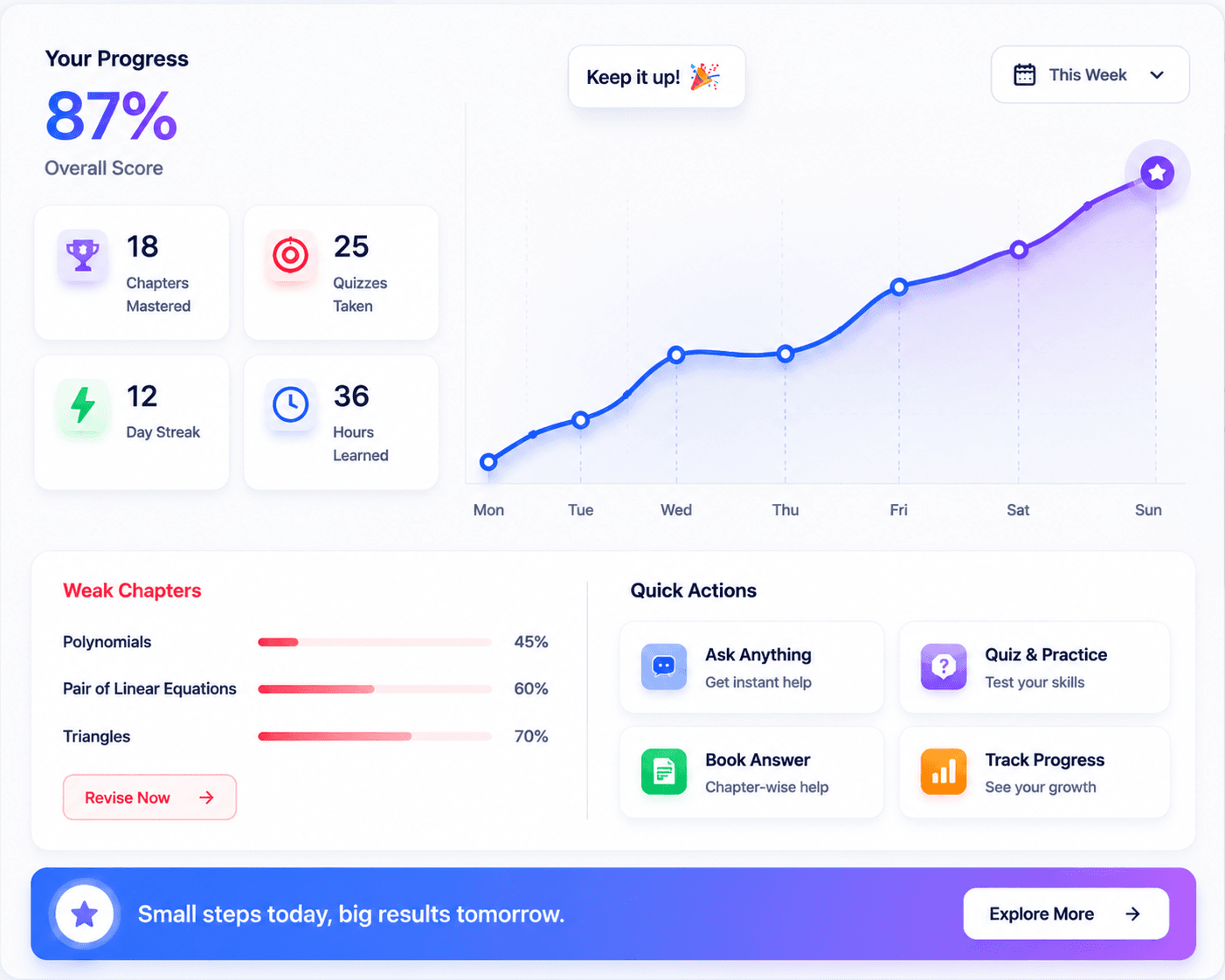 A progress dashboard showing overall score, streaks and weak chapters